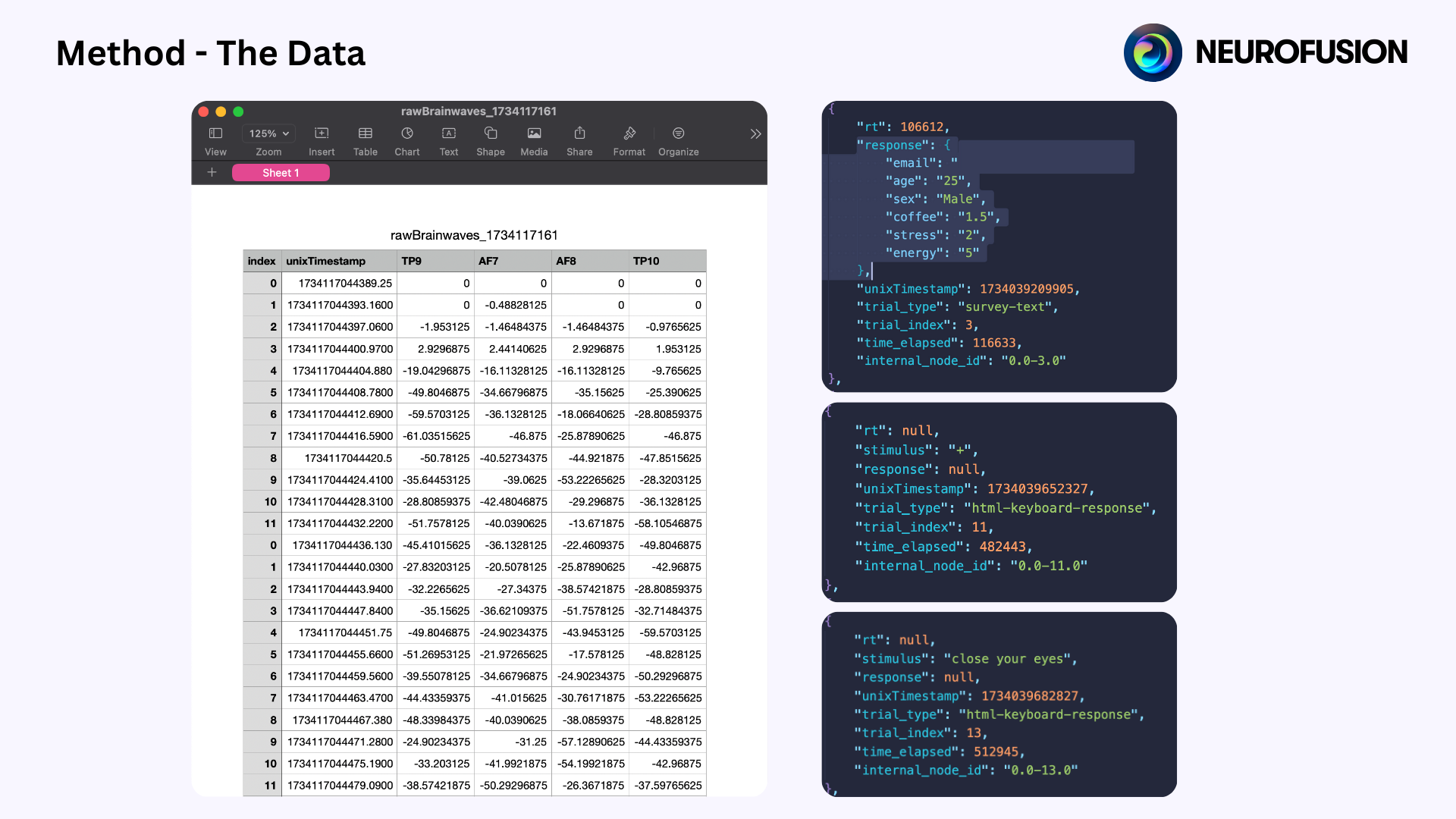 data sets