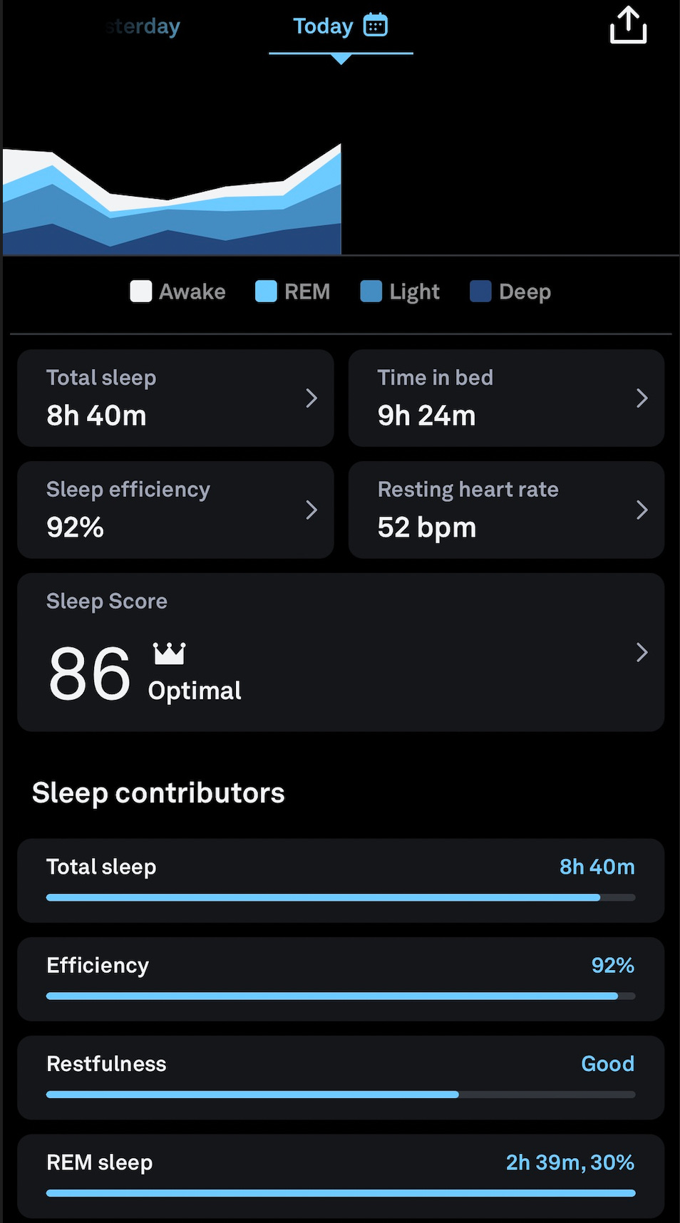 Screenshot from the Oura app showing my sleep data over time. This was me self-correcting after days of poor sleep!