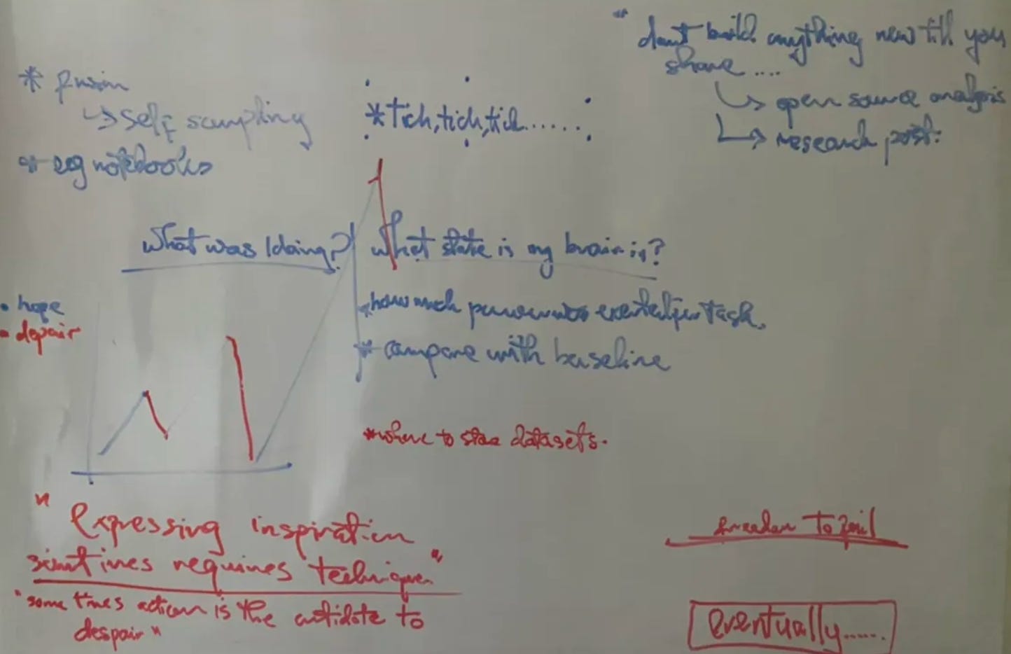 Picture of whiteboard in Ore's lab